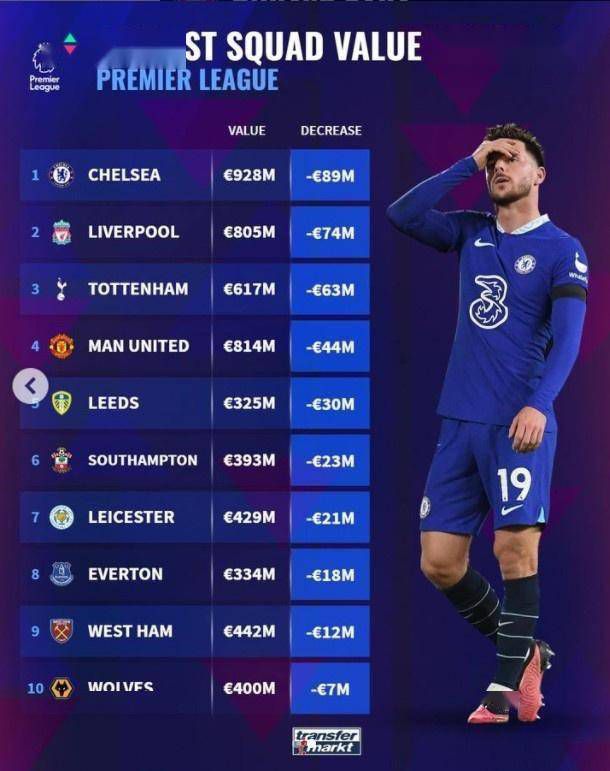英超第19轮，利物浦客场2-0击败伯恩利，暂时登顶英超积分榜榜首。